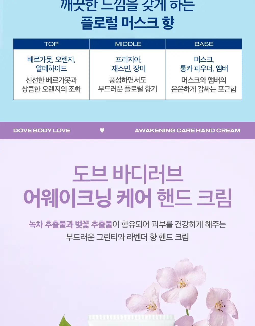 [NEW] 도브 바디러브 핸드크림 75mL 4종 택 1 상세페이지 5